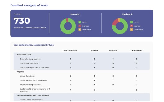 Comprehensive analytics
